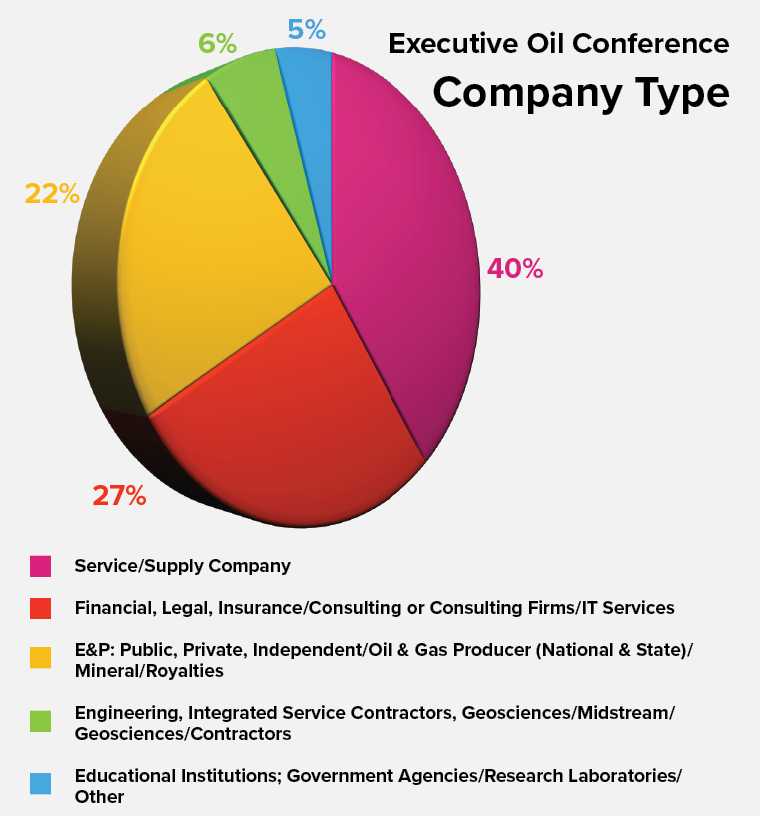 EOC company type