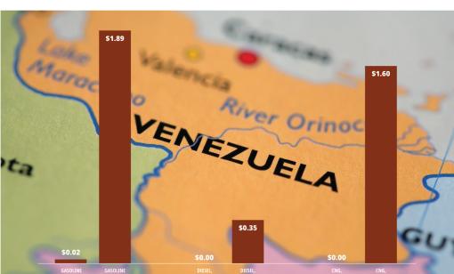 CHART TALK: Venezuela’s Subsidized Fuels Range from Free to Cheap