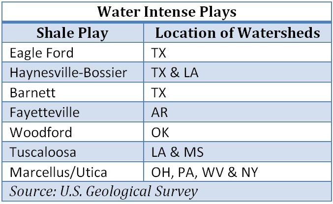 USGS, study, fracking, water, shale