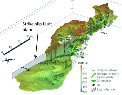 inclusion of strike-slip fault plane