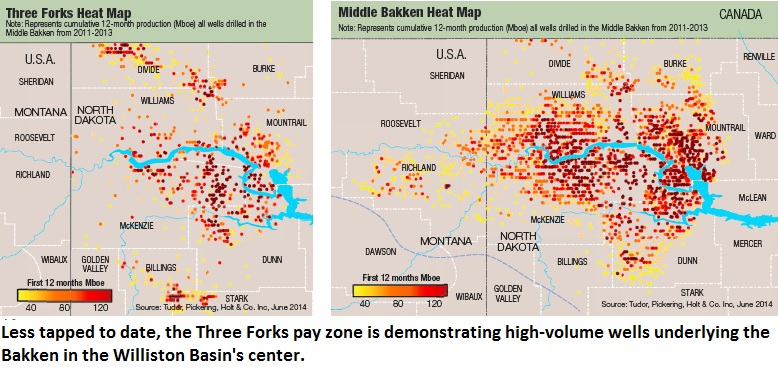 Bakken, shale, Three Forks, pay zone, Williston Basin, North Dakota, Montana, heat map