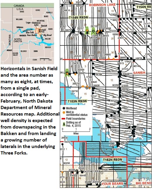 Bakken, shale, horizontal drilling, Sanish Field, North Dakota