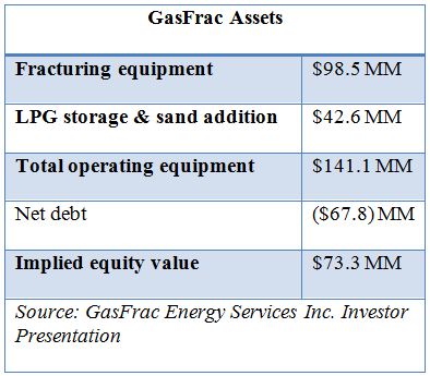 GasFrac Energy Services Inc., hydraulic fracturing, equipment, LPG, frack sand, shale