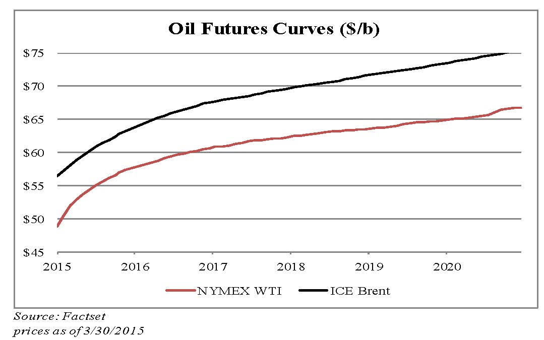 crude, oil futures, NYMEX, WTI, Brent, Tim Rezvan, Sterne Agee, Hart Energy, DUG Bakken, shale
