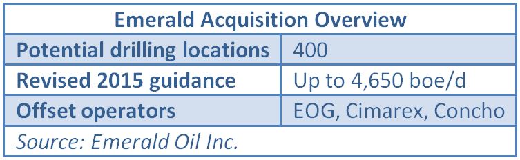 Emerald Oil, acquisition, Delaware Basin, table