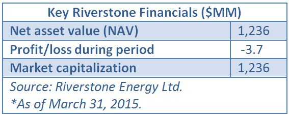 Riverstone, energy, investment, finances, table