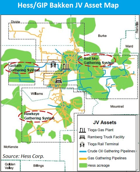 Hess Corp, Global Infrastructure Partners, Bakken, shale, midstream, joint venture, JV, North Dakota, asset map