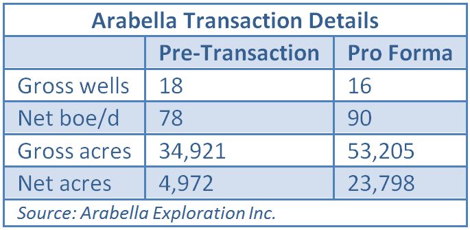 Arabella Exploration, Midland, Delaware, Permian Basin, McCabe Petroleum