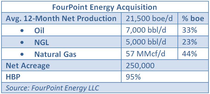 FourPoint, George Solich, acquisition, Chesapeake Energy, GSO Capital, Anadarko Basin