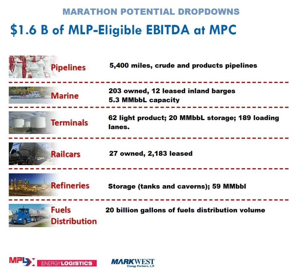 Marathon Petroleum, MLP, MPLX, MarkWest, Marcellus, Utica, shale, dropdowns