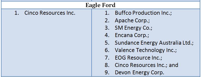 Operators with average frack sand mass greater, Eagle Ford, shale, PacWest