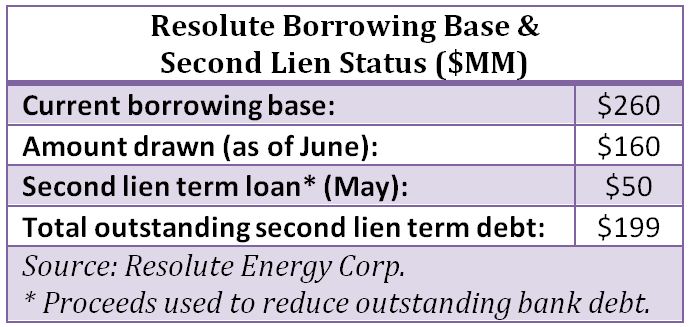 Resolute Energy, debt, borrowing base, loan, outstanding