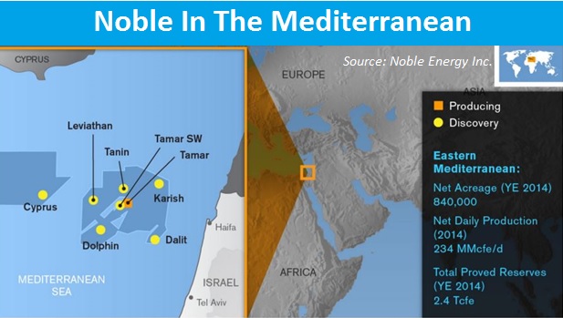 Noble, Mediterranean, Cyprus, Israel, offshore, BG, Delek
