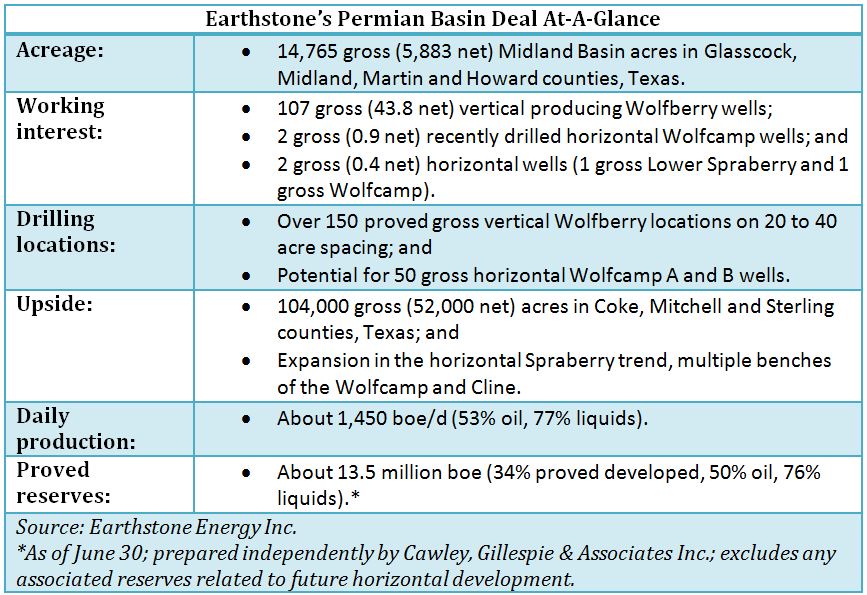 Earthstone, Lynden, energy, Permian Basin, acquisition, Texas, Wolfberry, at a glance, shale