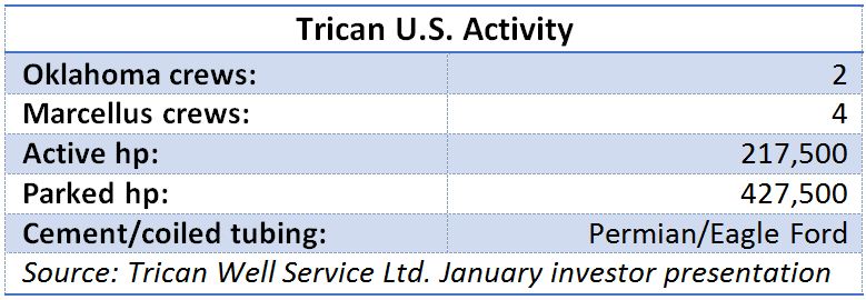 Trican, well, service, US, activity, Oklahoma, Marcellus, shale, coiled tubing, fracking