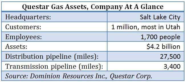 Questar, gas, assets, Dominion, Resources, acquire, takeover, pipeline, midstream