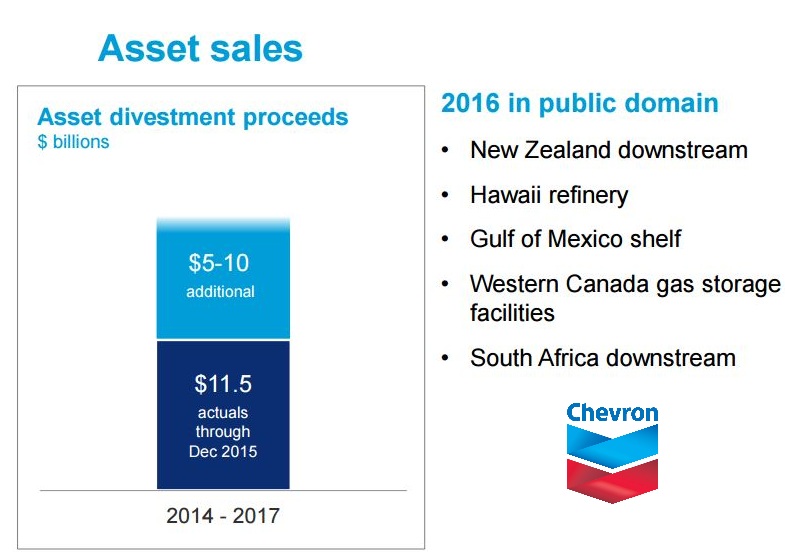 Chevron, M&A, A&D, asset, oil, land, sale, John Watson, Gulf of Mexico, Permian