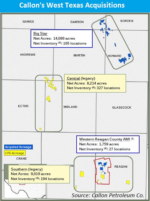 Callon, acquisition, map, Texas, Howard, Reagan, counties, Permian, Midland, basin