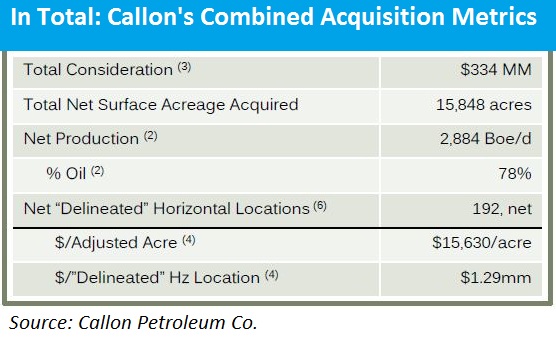 Callon, acquisition, metrics, Permian, Midland, basin, Howard, Reagan, county, Texas