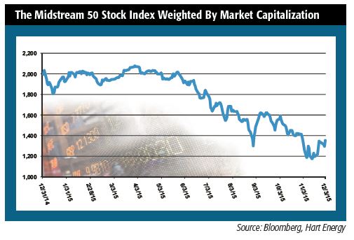 The Midstream 50 stock index