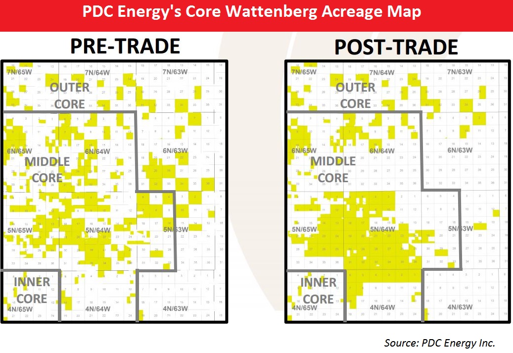 PDC Energy, Wattenberg, acreage, map, Noble Energy, trade, swap, exchange, Weld County, Colorado, Denver Julesburg