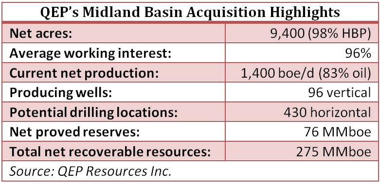 QEP Resources, oil, gas, energy, shale, fracking, Midland Basin, Permian, Martin County, Texas, 600 million, deal, acquisition, purchase, highlights, Wolfcamp, Spraberry, Chuck Stanley