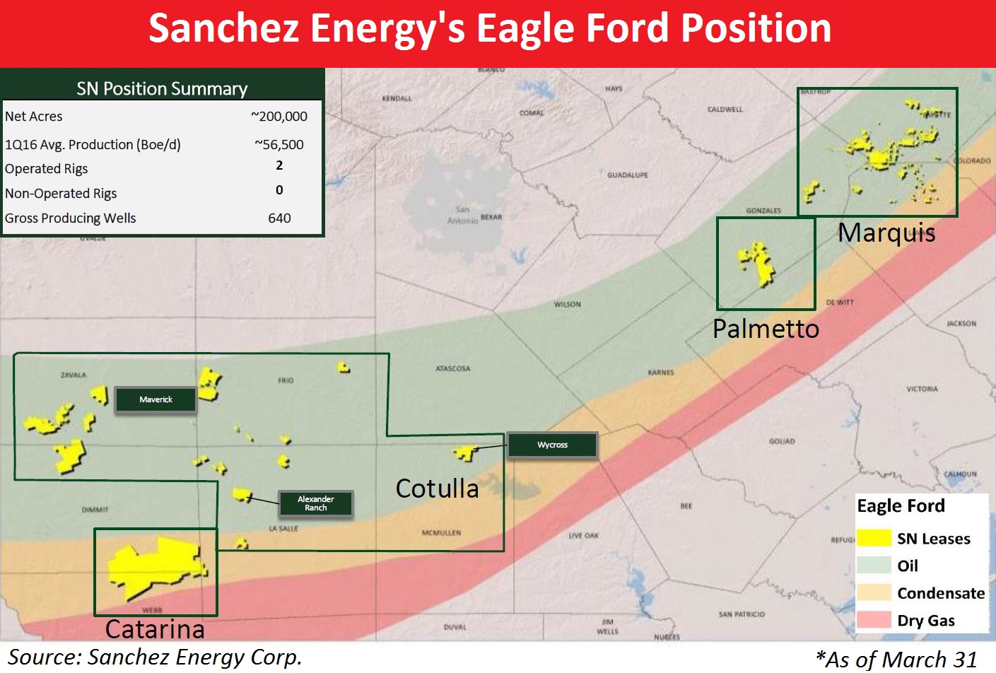 Sanchez Energy, map, Eagle Ford, shale, Texas, Catarina
