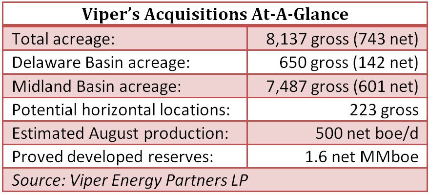 Viper Energy Partners, acquisition, mineral, royalty, Permian, Midland, Delaware, basins