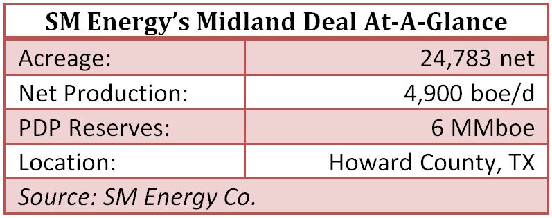 SM Energy, Midland Basin, acquisition, oil, gas, deal, at a glance, chart