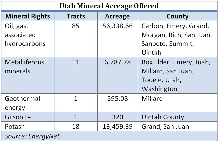 Utah, mineral acreage, offered, EnergyNet, oil, natural gas, auction, sale, state leases, chart