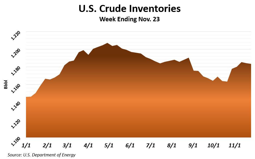 United States, crude, inventories, Department of Energy, Energy Information Administration, EIA, chart