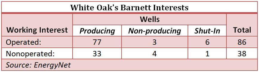 White Oak Energy, Barnett, shale, operated, nonoperated, working interests, EnergyNet, chart