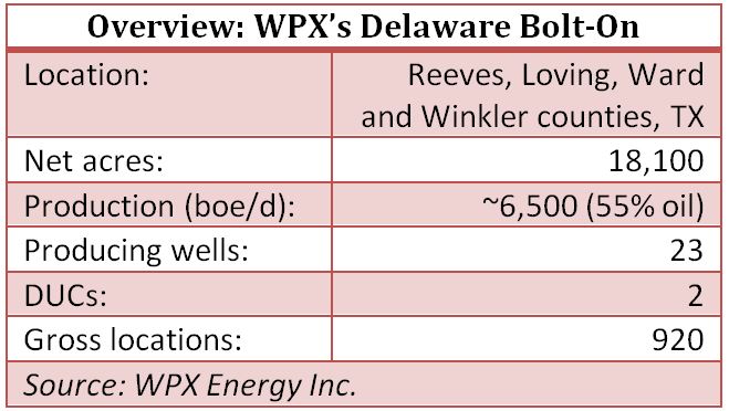 WPX Energy, Delaware Basin, bolt on, acquisition, Panther Energy, Carrier Energy Partners, Permian Basin, West Texas, overview