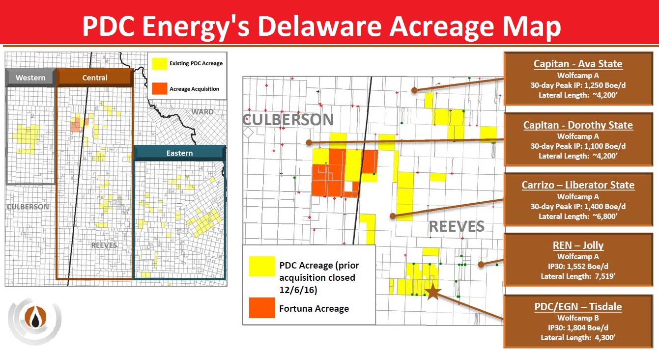 PDC Energy, Delaware Basin, West Texas, Reeves County, Culberson County, bolt on acquisition, map