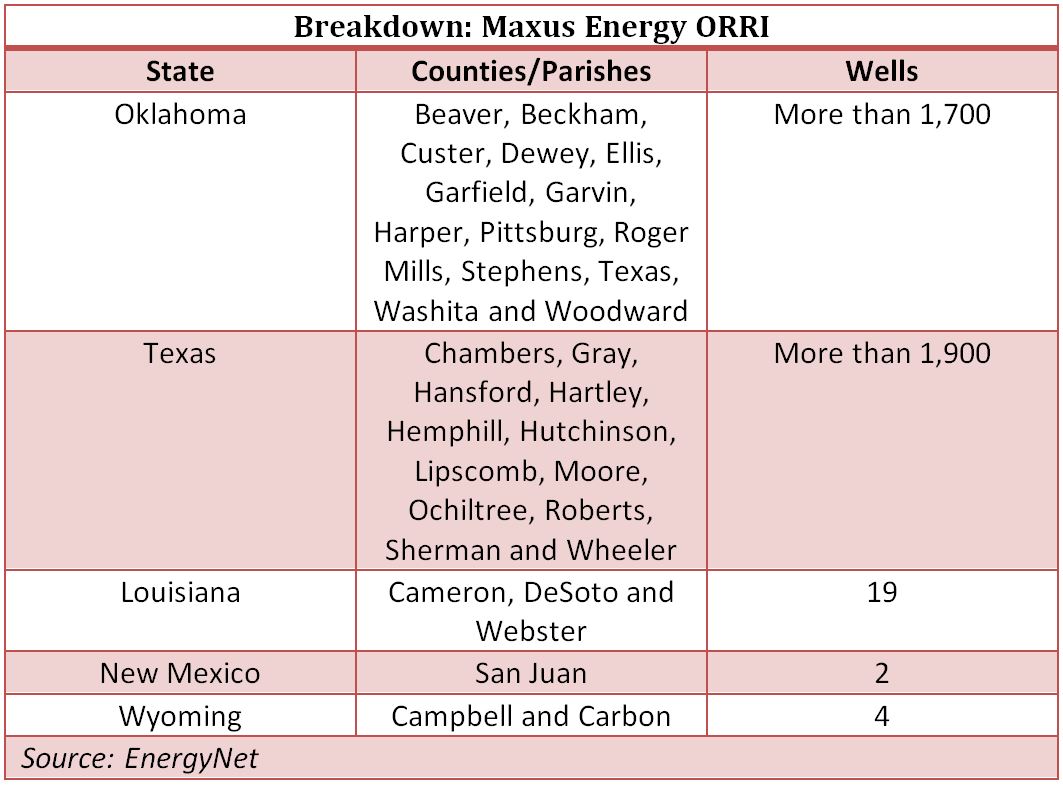 Breakdown Maxus Energy ORRI EnergyNet Chart