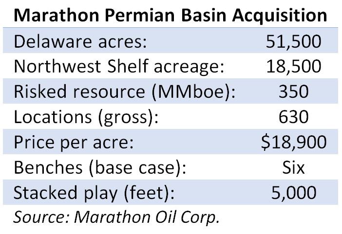 Marathon Oil Permian Basin Acquisition Chart
