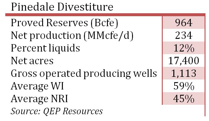 QEP Resources: Pinedale Divestiture