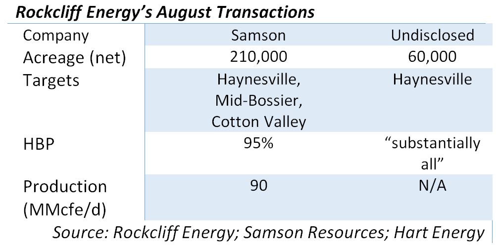 Rockcliff Energy’s August Transactions