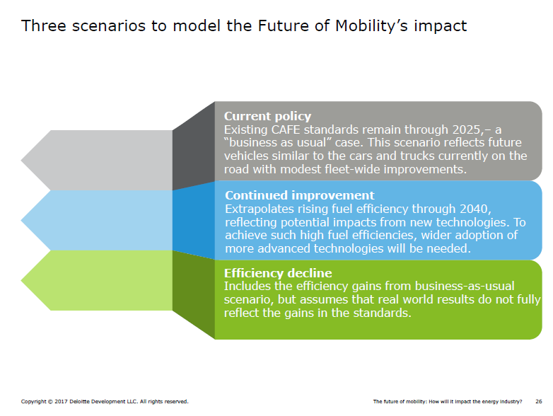 three_scenarios_modeling_future_of_mobility's_impact