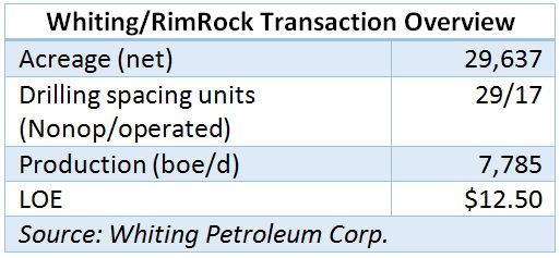 Whiting/RimRock Transaction Overview