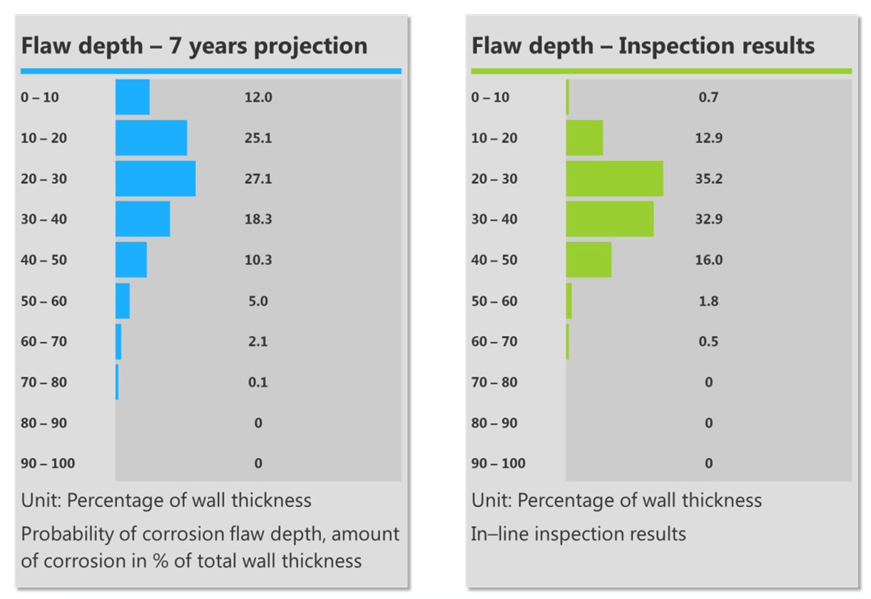 Figure 4: A comparison between ILI data and MARV predictions