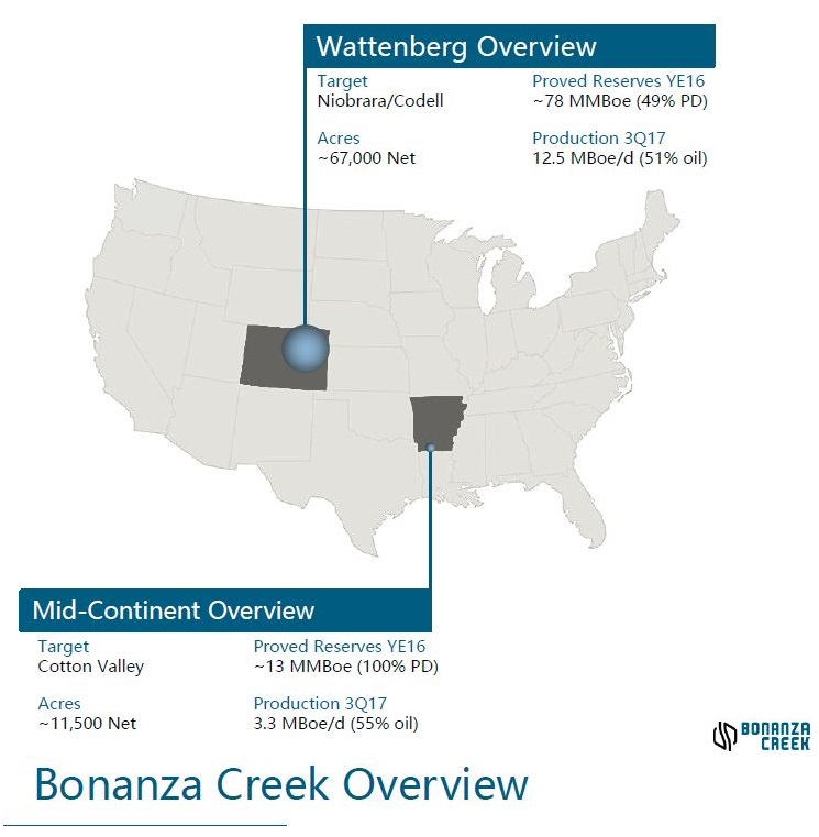 Bonanza Creek Overview