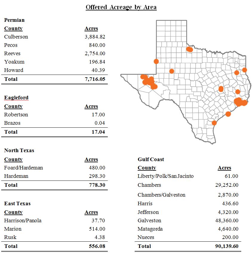Texas GLO: Offered Acreage By Area
