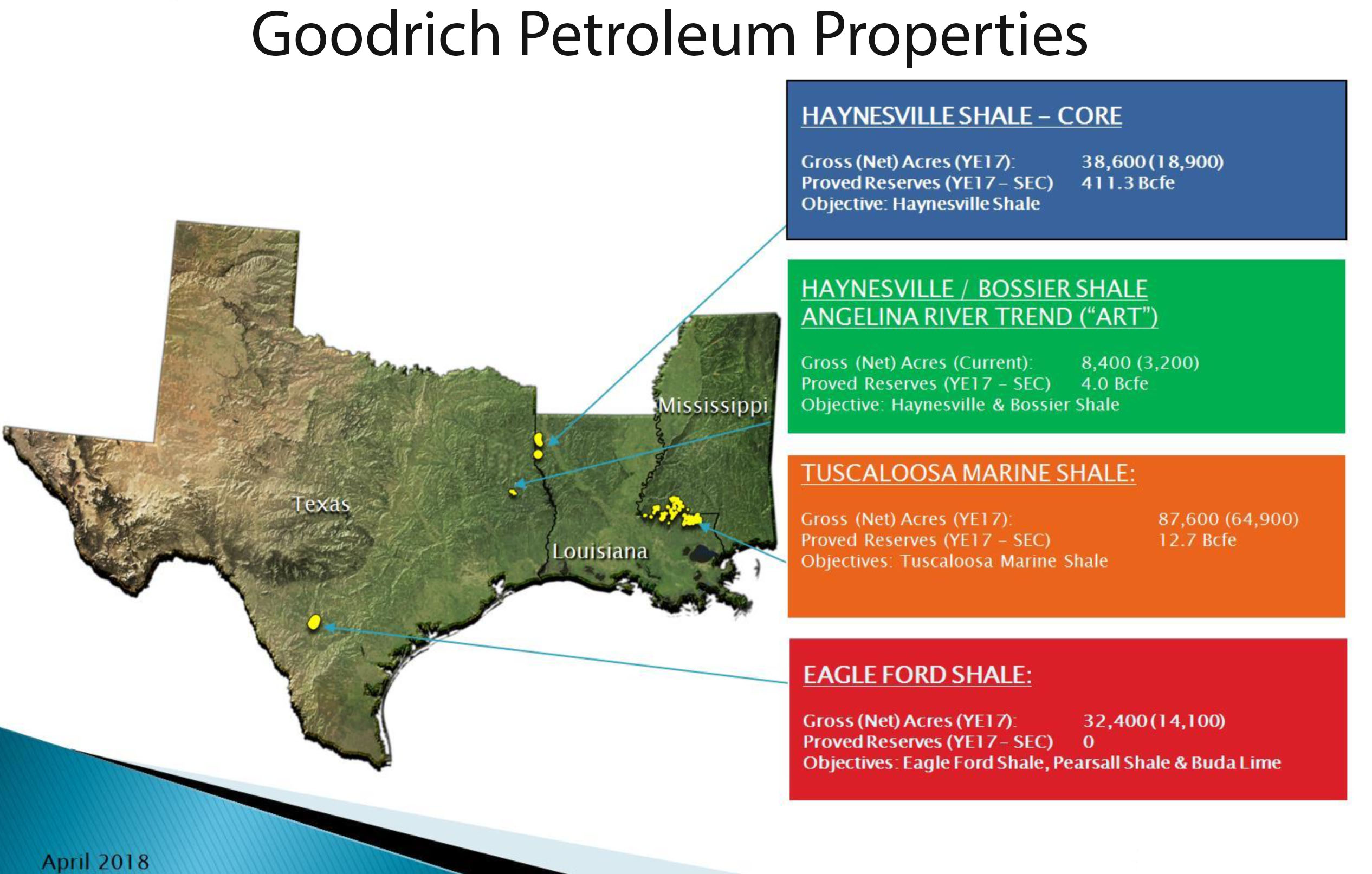Goodrich Petroleum Properties