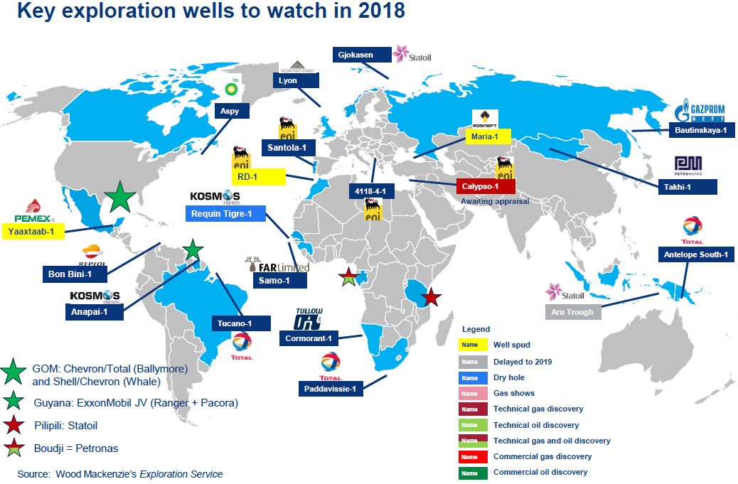 Wood Mackenzie, oil and gas exploration trends, oil and gas wells to watch, Julie Wilson