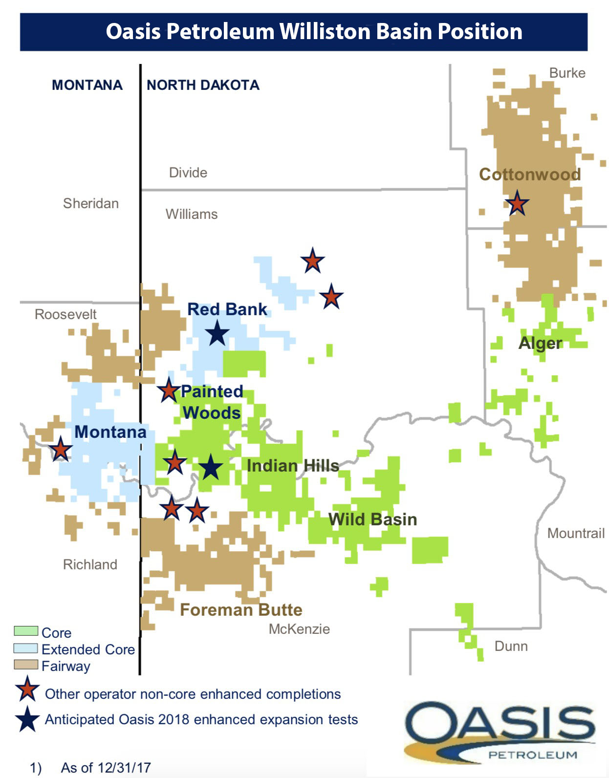 Oasis Petroleum Williston Basin Position (Source: Oasis Petroleum Inc.)