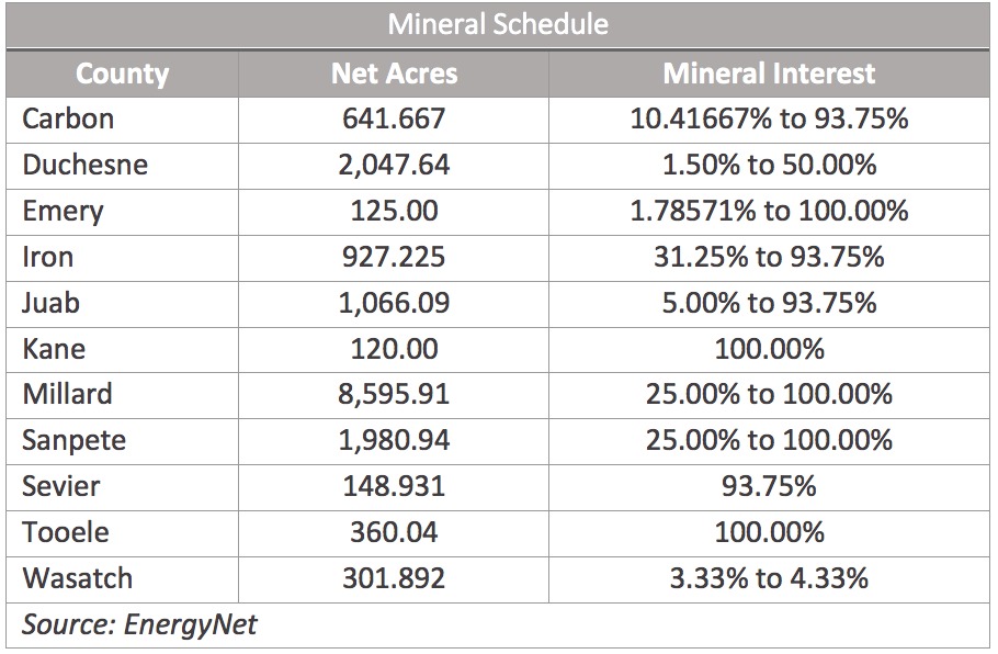 QEP Uinta Basin Mineral Schedule (Source: EnergyNet)