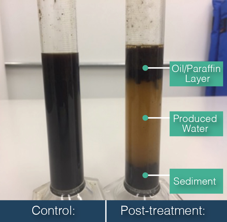 Solutions for Paraffin Wax in Oil Wells - Envirofluid