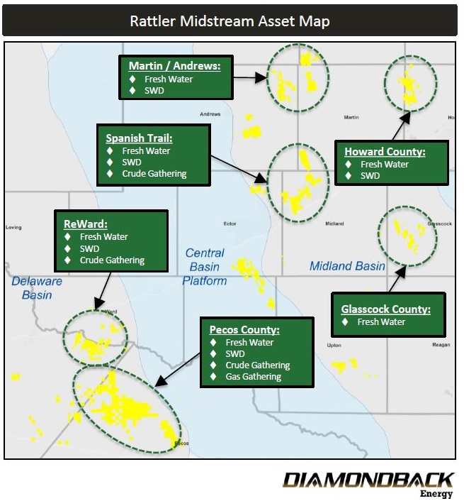 Rattler Midstream Asset Map (Source: Diamondback Energy Inc.)