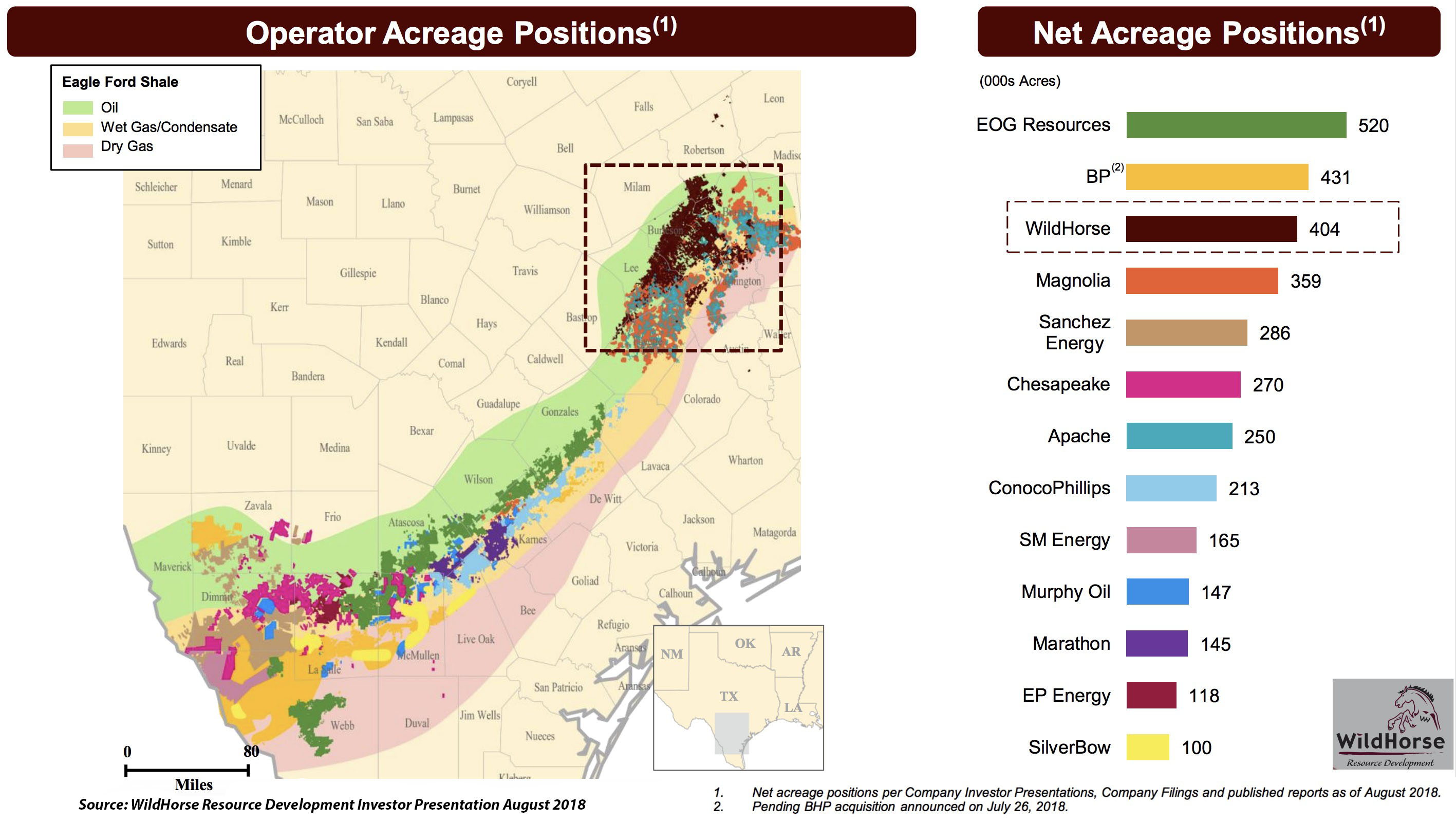 Eagle Ford Acreage Positions Map (Source: WildHorse Resource Development)